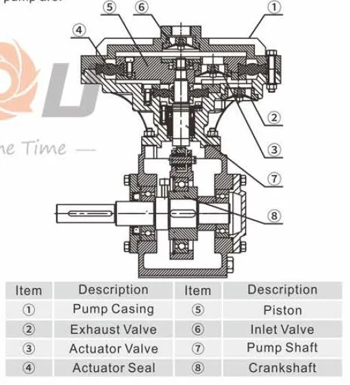 Yonjou Vacuum Assisted Priming Pump / Diaphragm Vacuum Pump for Wellpoint or Dewatering Priming System