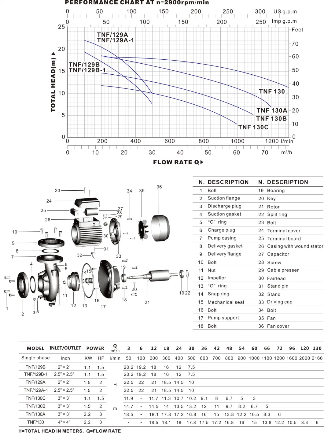 Tnf Factory Directly Standardized Farm Agricultural Use Centrifugal Pumps